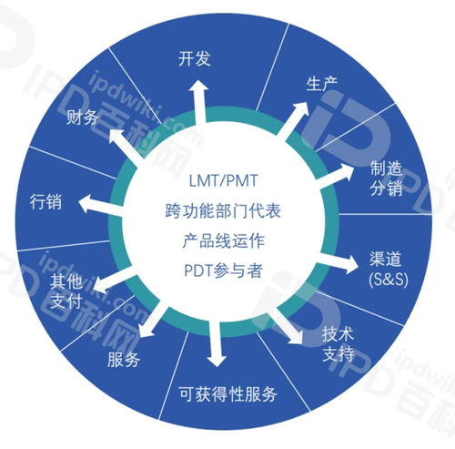 LPMT 優(yōu)化產(chǎn)品全生命周期管理，賦能企業(yè)競爭新優(yōu)勢
