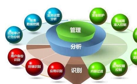 管理升級 我國企業(yè)經(jīng)濟(jì)管理制度化建設(shè)路徑探析